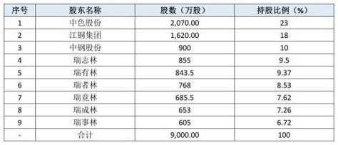 亚星官网平台入口注册开户 万科股份挖矿（万科最新资金链）-图3