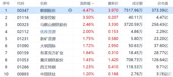 亚星游戏官网 马钢股份的港股价格（马钢股份港股代码）-图2