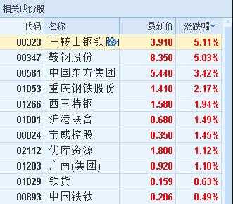 亚星游戏官网 马钢股份的港股价格（马钢股份港股代码）-图1