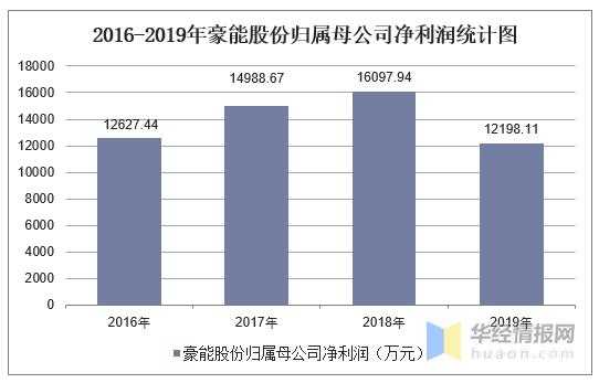 亚星游戏官网体育真人 豪能股份能涨多少（豪能股份有利润吗）-图1