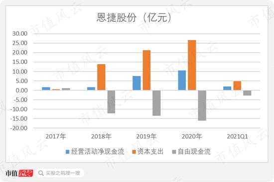 亚星游戏官网体育真人 恩捷股份历史发展（恩捷股份历史发展现状）-图2