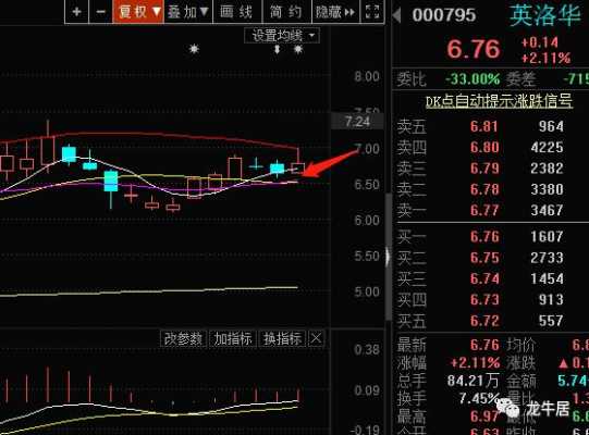 亚星官网平台入口 今日推荐关注龙头股份（今日关注个股）-图2