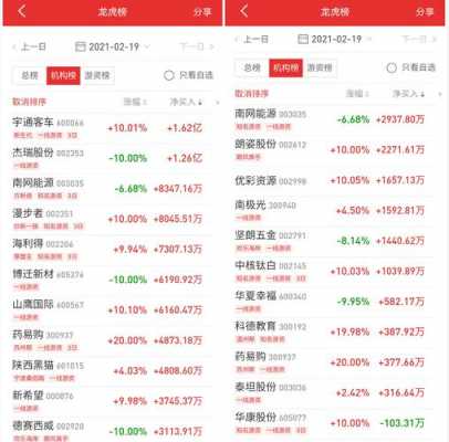 亚星官网平台入口 今日推荐关注龙头股份（今日关注个股）-图3