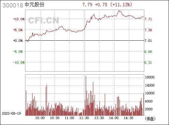 亚星游戏官网网页版 股吧中元股份（300018中元股份）-图2