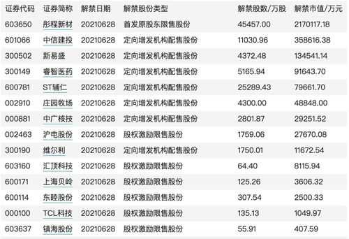 亚星游戏官网 增发股份的天娱国际平台可靠吗时间（增发的股份多久天娱国际平台可靠吗）-图2