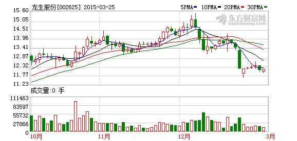 亚星官网平台入口app下载中心 龙生股份超材料（龙生股份暴涨）-图2