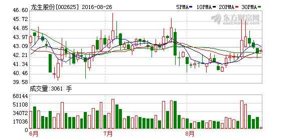 亚星官网平台入口app下载中心 龙生股份超材料（龙生股份暴涨）-图1