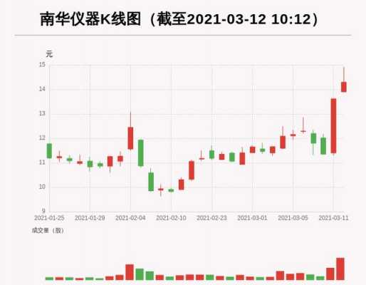 亚星官网平台入口注册开户 南华送彩金平台有哪些股份吧（南华送彩金平台有哪些股票2020业绩预告）-图2