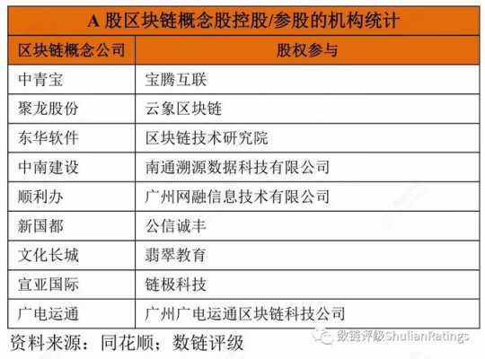 亚星游戏官网网页版 银江股份区块链的简单介绍-图1