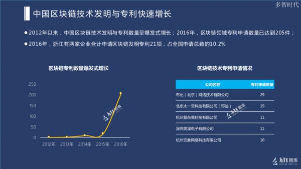 亚星游戏官网网页版 银江股份区块链的简单介绍-图2