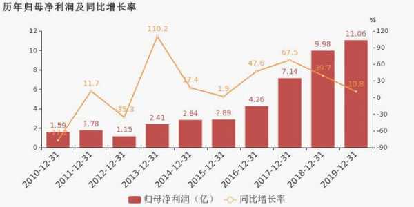 亚星游戏官网体育真人 象屿股份2019报（象屿集团净利润）-图2