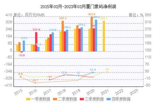 亚星游戏官网体育真人 象屿股份2019报（象屿集团净利润）-图1