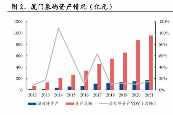 亚星游戏官网体育真人 象屿股份2019报（象屿集团净利润）-图3