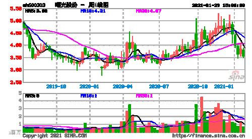 亚星游戏官网彩票 曙光股份解禁资金（曙光股份被低估最新）-图1