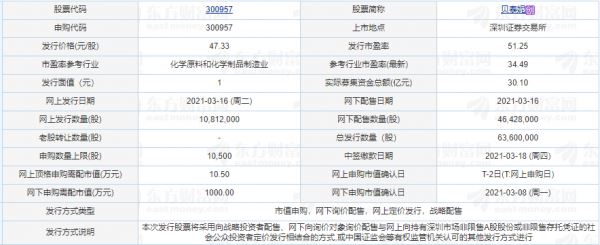 亚星游戏官网网页版 图蓝股份中签号（蓝图什么时候上市）-图3