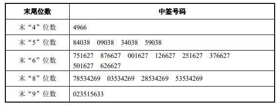 亚星游戏官网网页版 图蓝股份中签号（蓝图什么时候上市）-图2