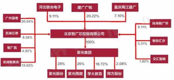 亚星官网平台入口注册开户 紫光股份收购体育彩票竞彩网官网三过程（紫光收购体育彩票竞彩网官网三完成情况）-图2