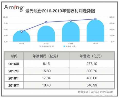 亚星官网平台入口注册开户 紫光股份收购体育彩票竞彩网官网三过程（紫光收购体育彩票竞彩网官网三完成情况）-图3