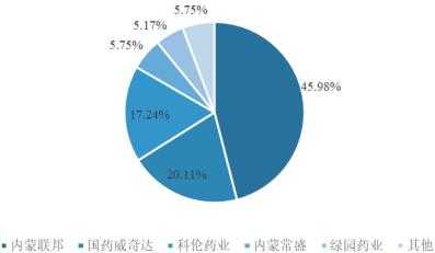 亚星游戏官网老虎机 国药股份未来风险（国药股份深度分析）-图2