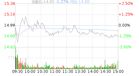 亚星游戏官网彩票 今日中鼎股份股票（中鼎股票000887）-图2