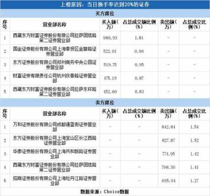 亚星游戏官网 交建股份注册就送钱的体育平台时间（朗威股份注册就送钱的体育平台时间）-图1