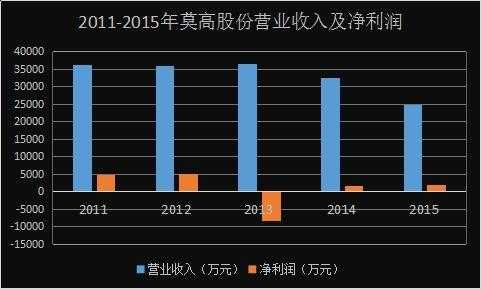 亚星游戏官网体育真人 莫高股份竞争（莫高股份被低估）-图3