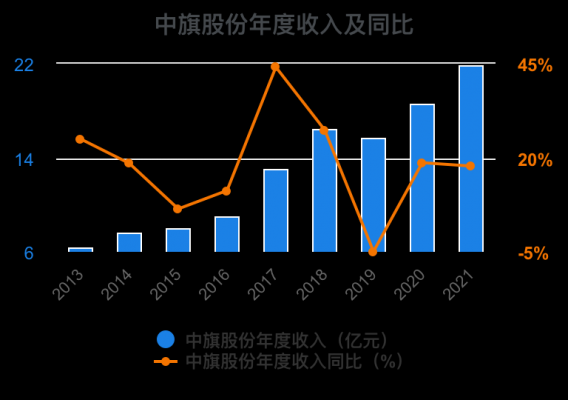 亚星游戏官网体育真人