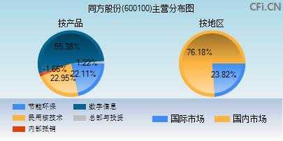 亚星官网平台入口app下载中心 同方股份历史行情走势的简单介绍-图2