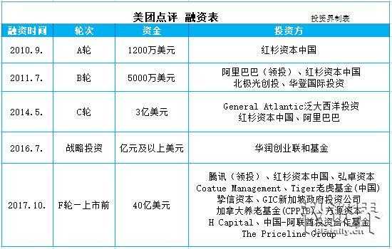 亚星官网平台入口注册开户 美团股份明细（美团股份明细查询）-图1