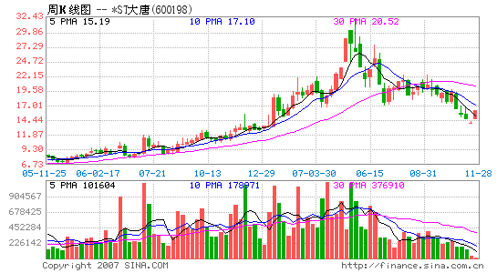 亚星游戏官网官方入口 st钱柜老虎机官网怎么打不开股份（st钱柜老虎机官网怎么打不开股份股吧）-图1