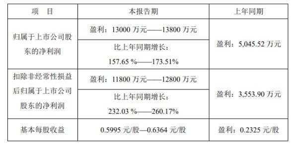 亚星游戏官网体育真人 安利股份公告（安利股份最新消息）-图3