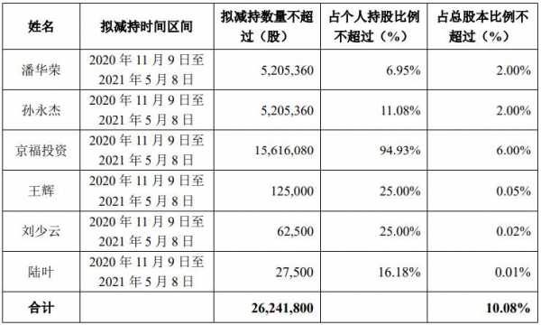 亚星官网平台入口 母公司减持股份（母公司减持股份怎么办）-图3