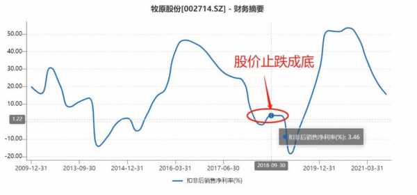 亚星游戏官网 牧原股份价值（牧原股份 价格）-图1