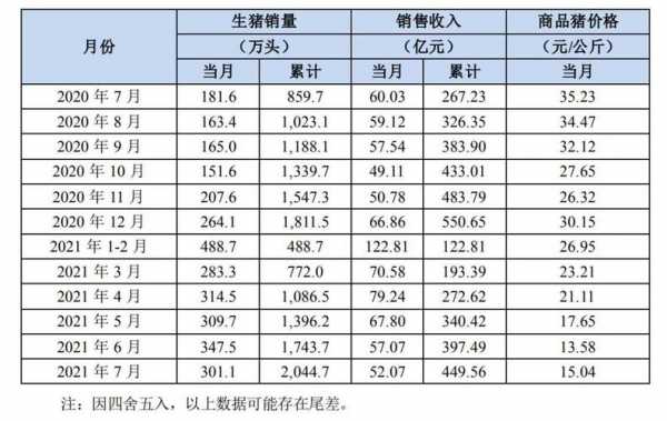 亚星游戏官网 牧原股份价值（牧原股份 价格）-图2