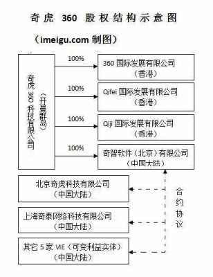 亚星官网平台入口注册网站 360卖股份（360公司股份架构）-图2