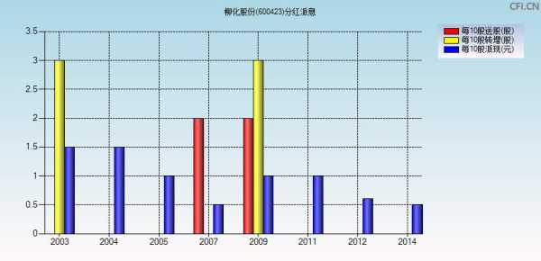 亚星游戏官网网页版