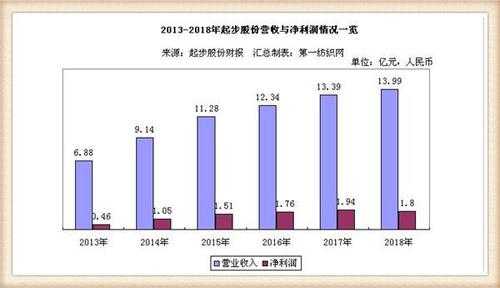 亚星官网平台入口