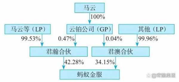 亚星官网平台入口注册网站 支付宝股份比例（支付宝股权占比）-图2