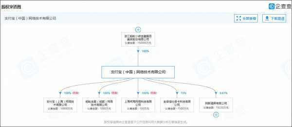 亚星官网平台入口注册网站 支付宝股份比例（支付宝股权占比）-图1