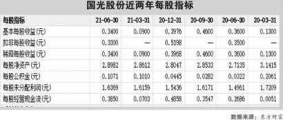 亚星游戏官网老虎机 国光股份市占率（国光股份业绩）-图3