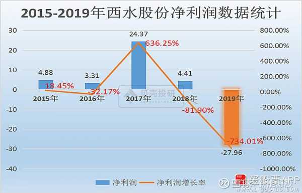 亚星官网平台入口最新网址 西水股份增发价（西水股份增发价是多少）-图3