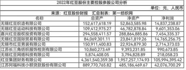 亚星官网平台入口最新网址 红豆股份2018目标价（红豆集团2020年销售额）-图2