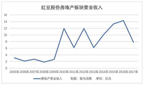 亚星官网平台入口最新网址 红豆股份2018目标价（红豆集团2020年销售额）-图3