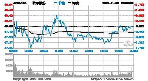 亚星游戏官网老虎机