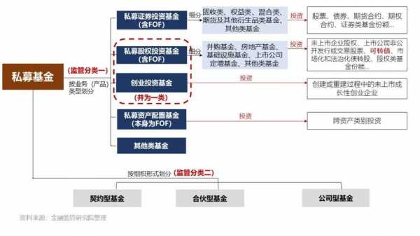 亚星官网平台入口注册网站 股份融资分为公募私募（公募天九国际首页登录官网融资）-图3