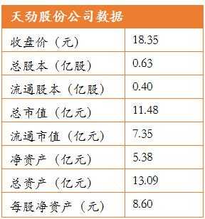 亚星游戏官网官方入口 天劲股份上市时间（天劲股票）-图1