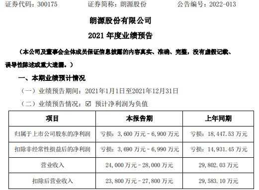 亚星游戏官网老虎机 朗源股份重组（朗源股份收购）-图2