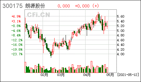 亚星游戏官网老虎机 朗源股份重组（朗源股份收购）-图1