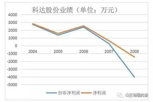 亚星官网平台入口最新网址 科达股份停牌原因（科达股份停牌原因有哪些）-图1