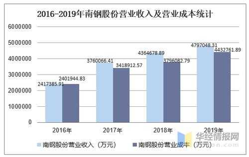 亚星官网平台入口注册开户 南钢股份暴跌（南钢股份业绩大全）-图2